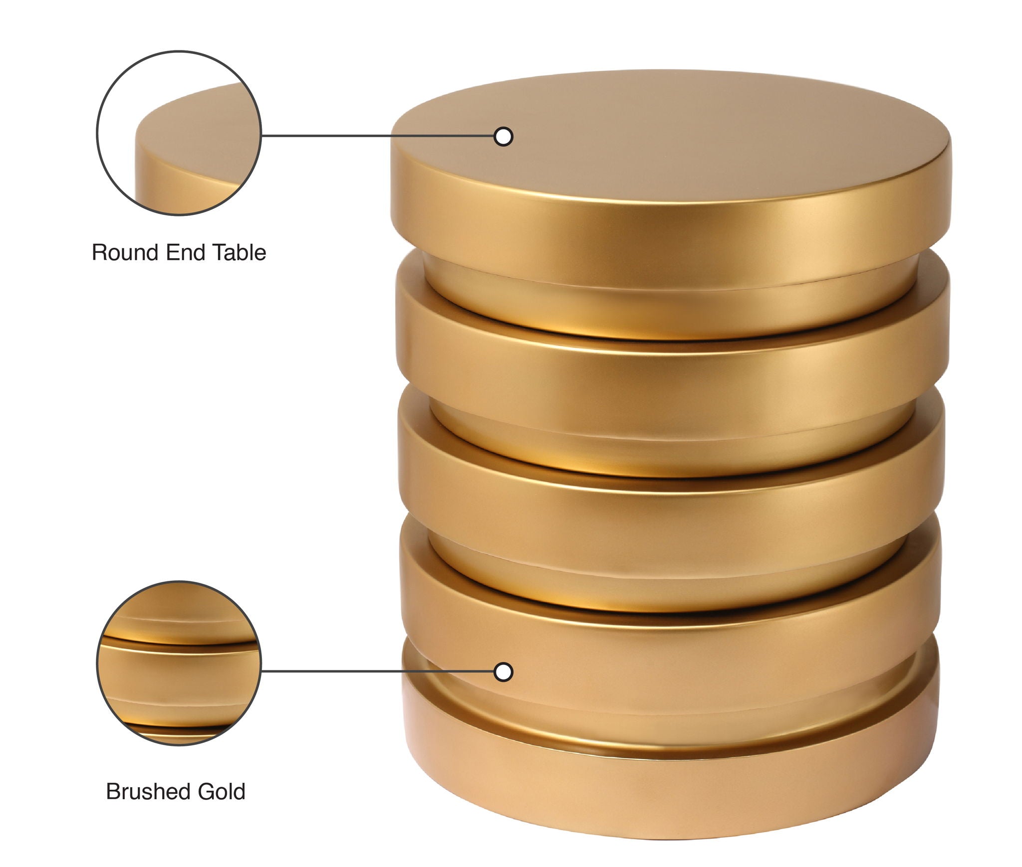 Levels - Table