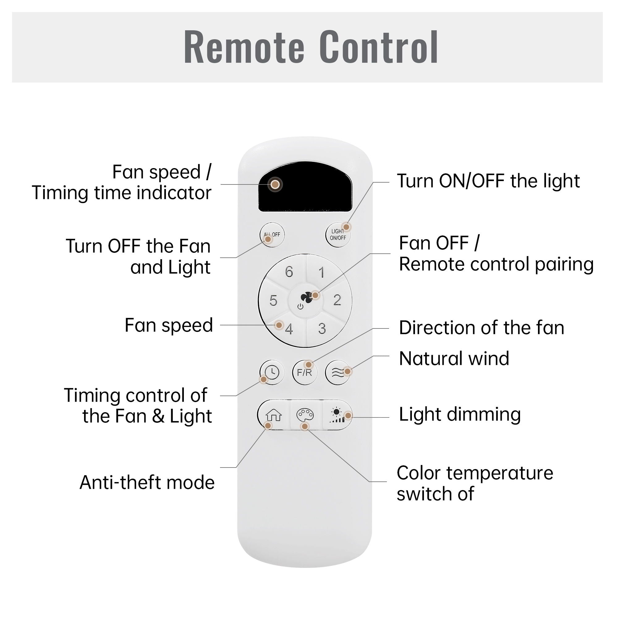 Flush Mount Ceiling Fan With Dimmable LED Light, 3 Blades, Reversible DC Motor Blades For Living Room