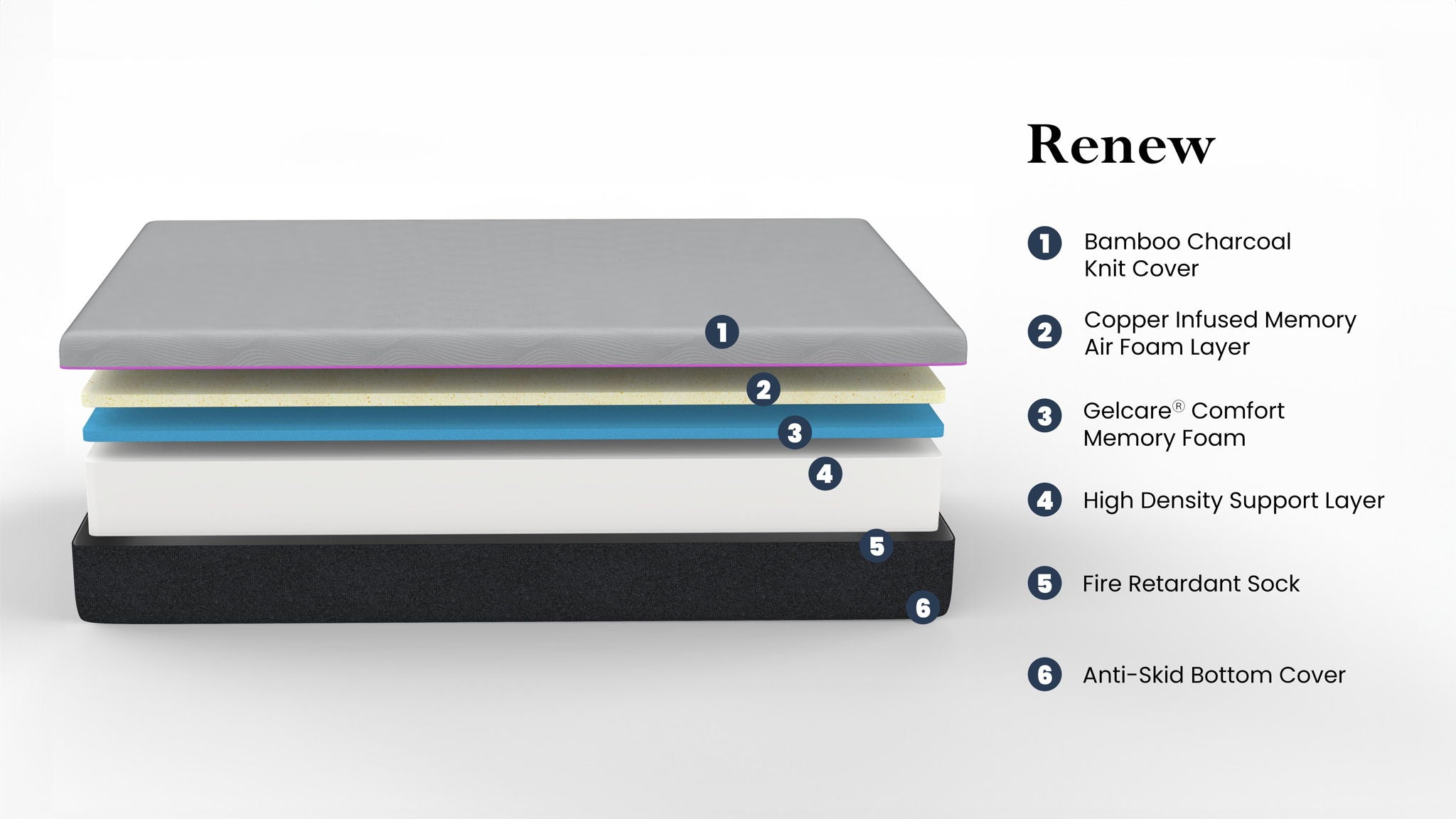 Renew - 11" Flex Head Cooling Gelcare Memory Foam Mattress - Gray - King