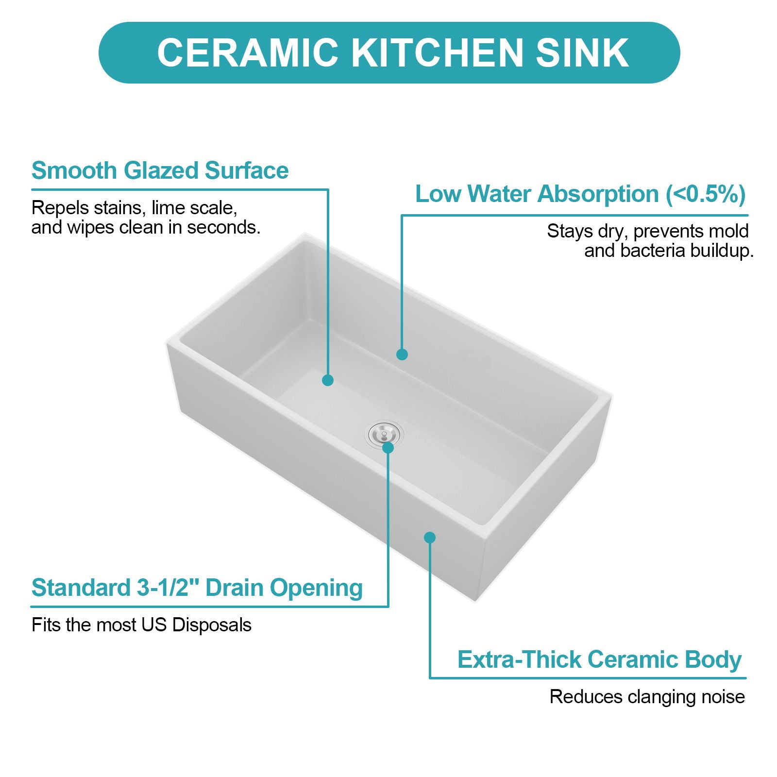 Farmhouse Sink, Apron-Front Porcelain Ceramic Single Bowl