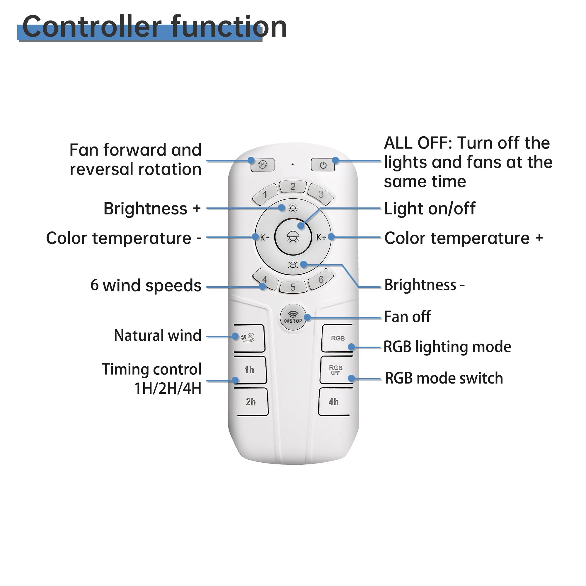 RGB Dimmable LED Bladeless Ceiling Fan With Remote Control, Flush Mount - White
