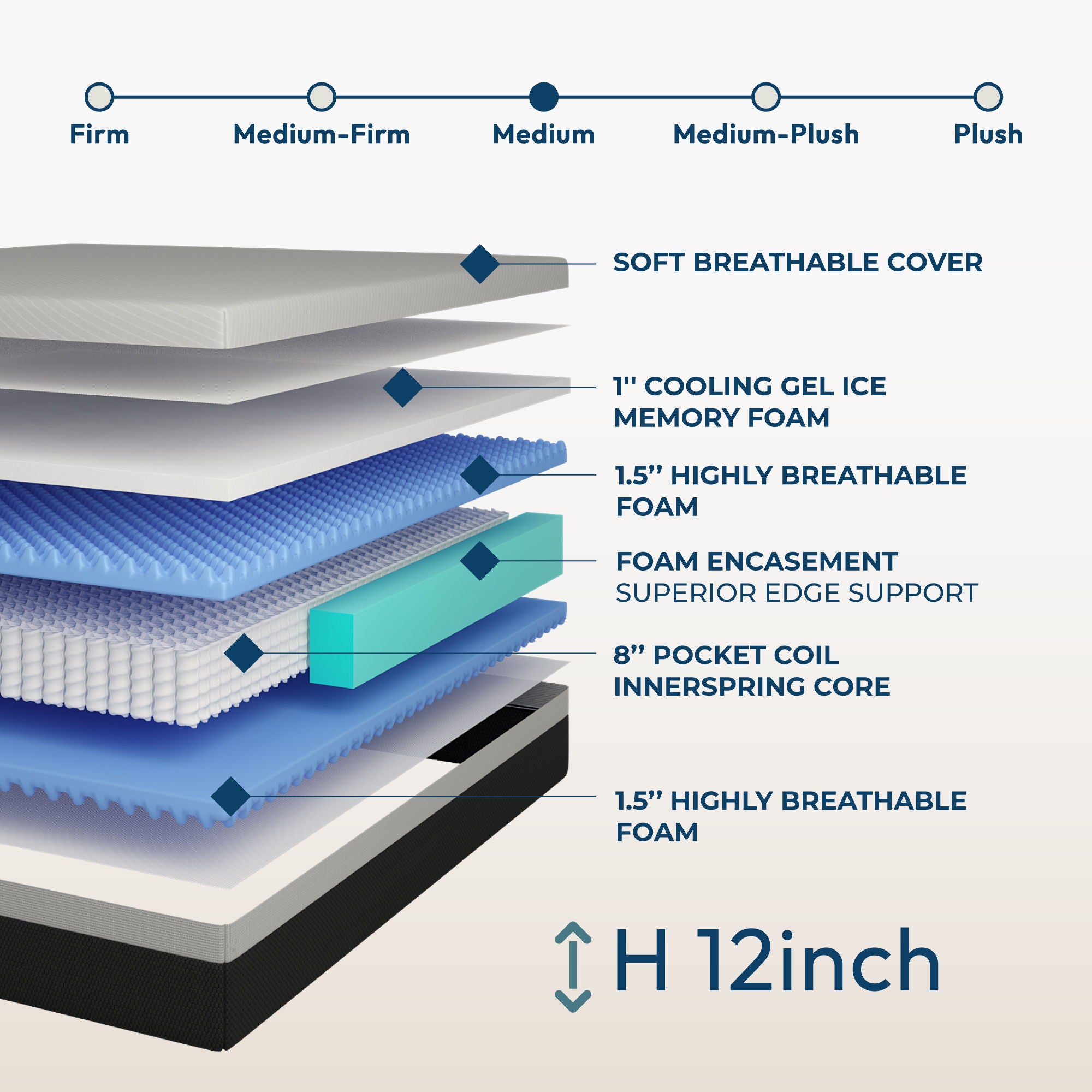 12'' Hybrid Mattress, Cooling Memory Foam & Pocket Springs Medium Firm - White - Queen