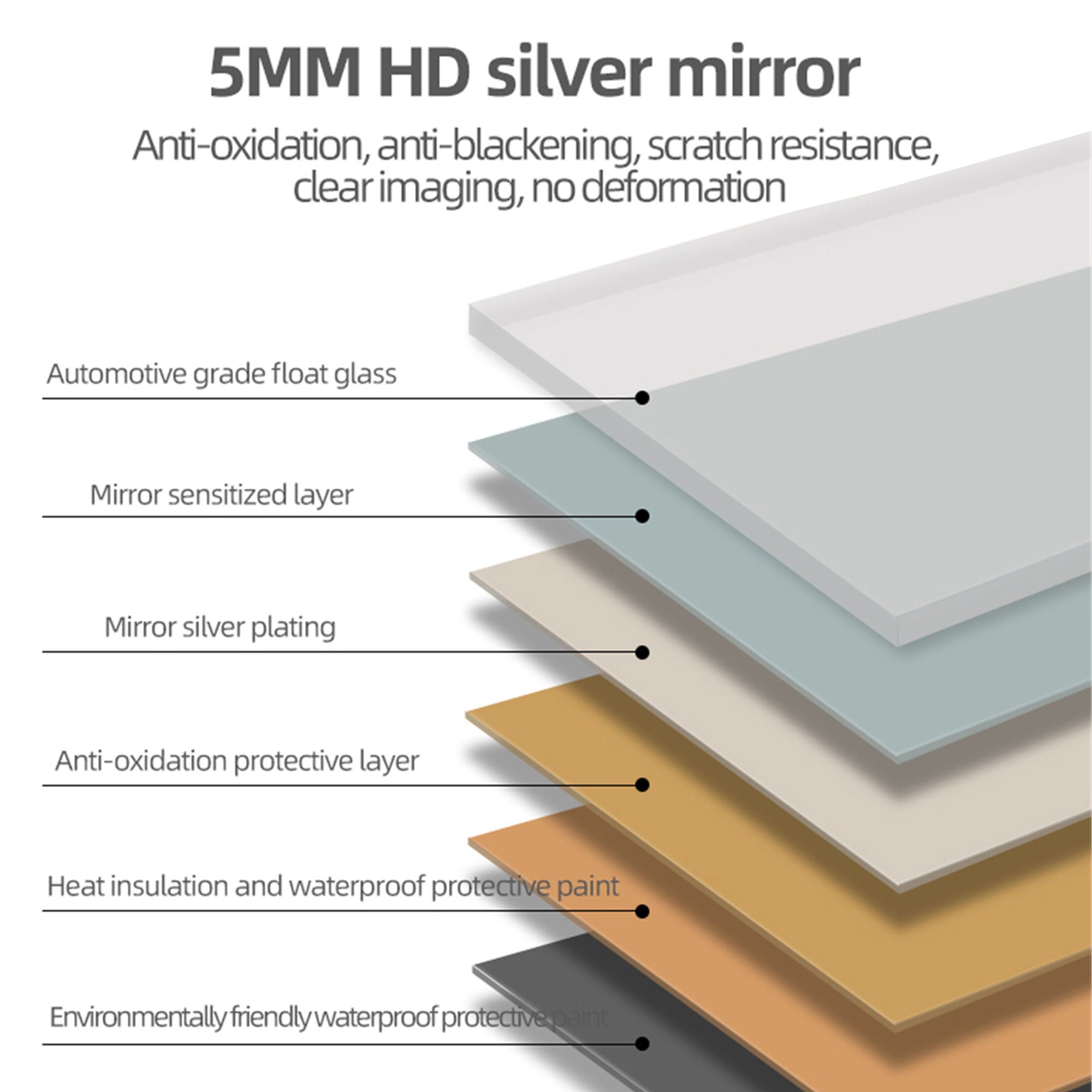 Full Body Round Corner Mirror For Living Room Bedroom Cloakroom High Quality 5Mm Explosion Proof Glass - Silver / Clear