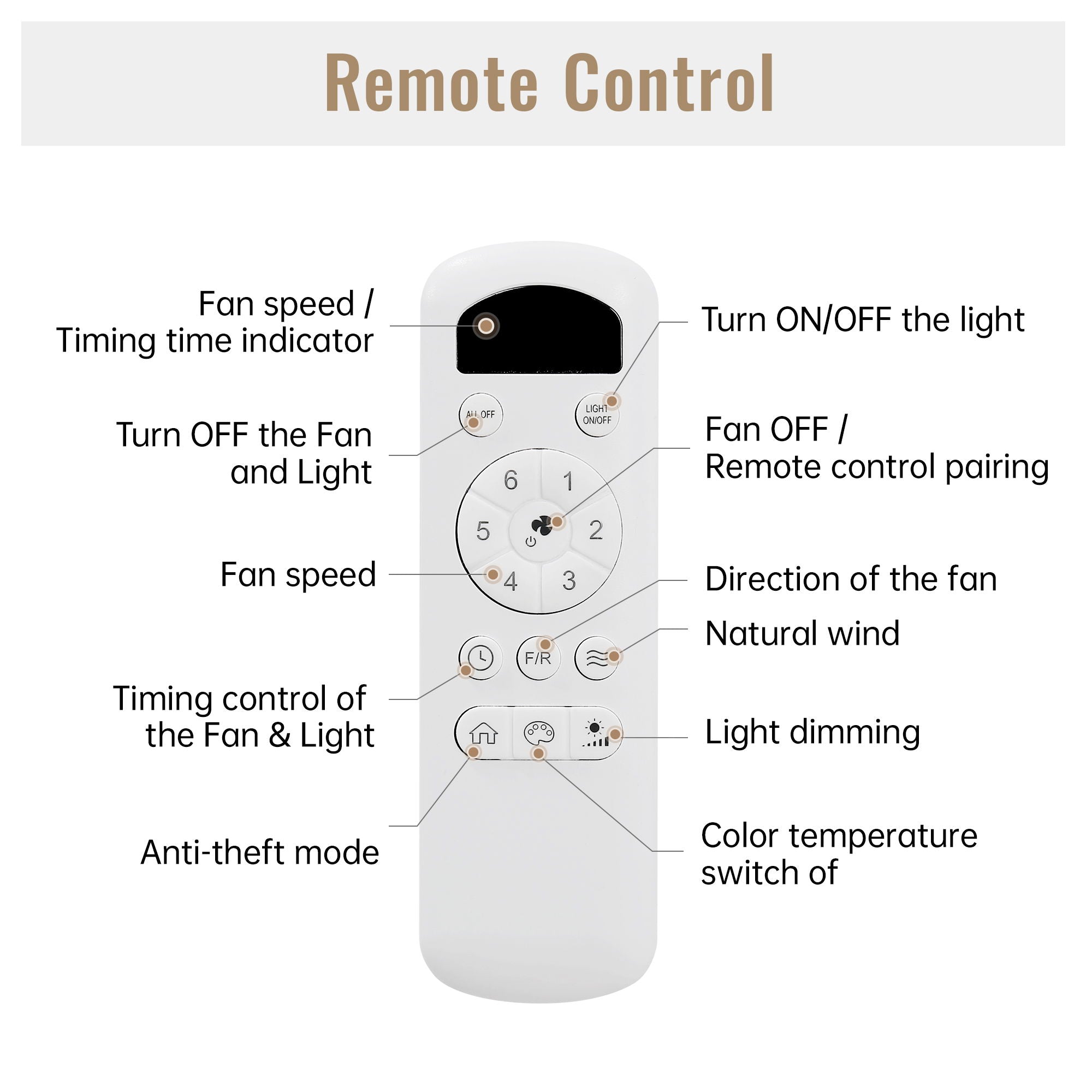 Flush Mount Ceiling Fan With Light And Remote Control, 3 Blades, Reversible DC Motor - Black