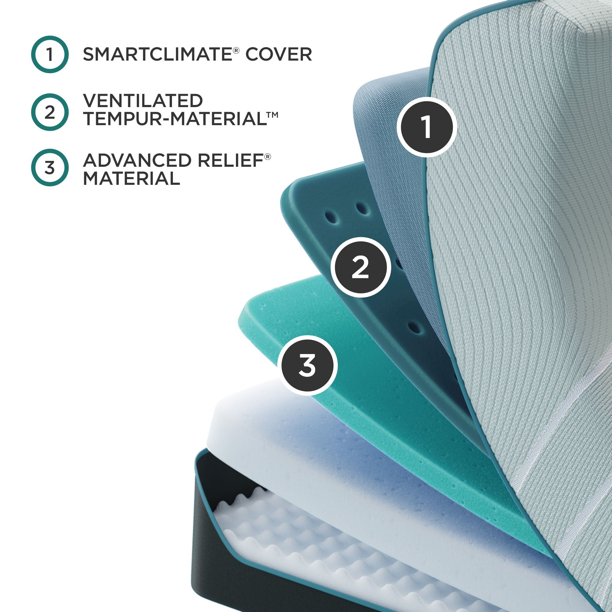 Tempur-Adapt - ProAdapt Soft Mattress