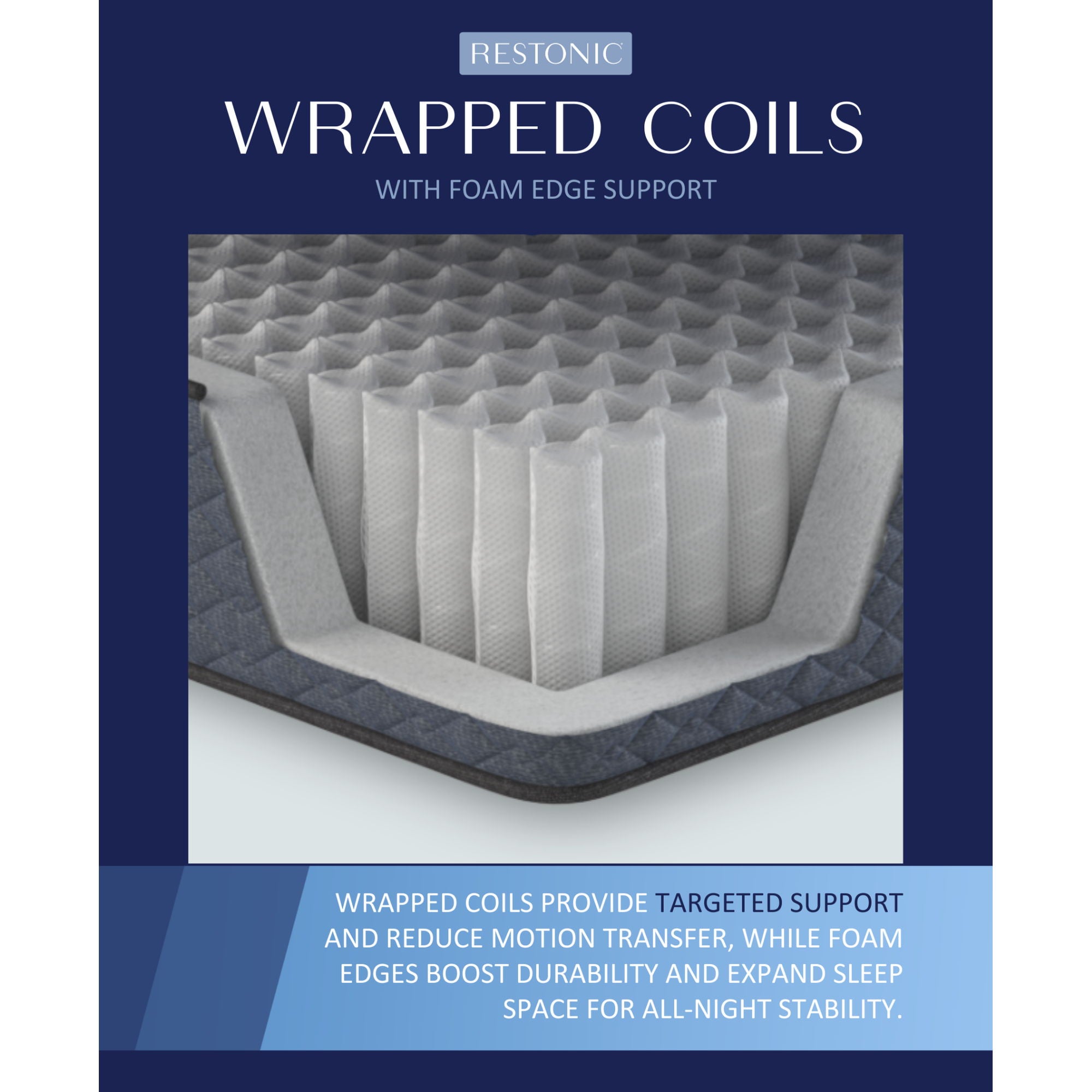 Comfort Care - 7" Foam Core Mattress, Medium Comfort