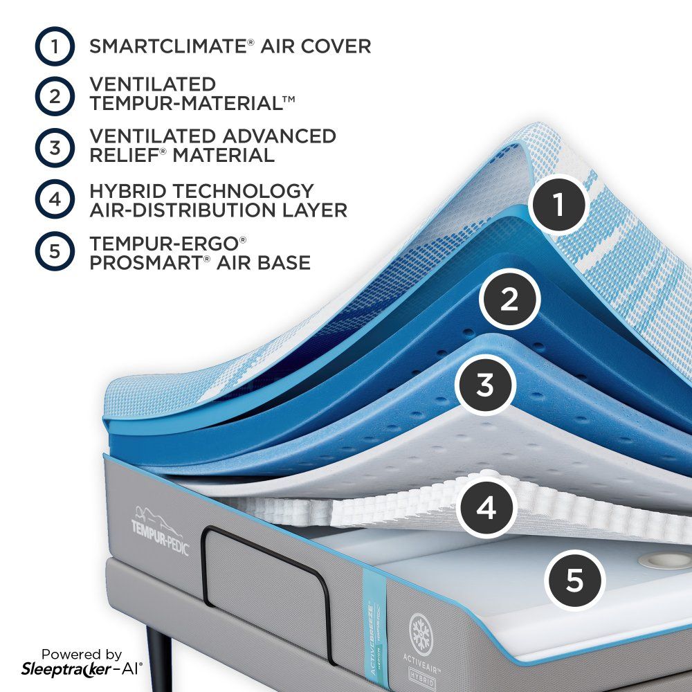 Tempur-Breeze - Tempur-ActiveBreeze Medium Hybrid Mattress - Queen